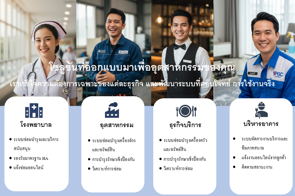 ภาพประกอบแสดงกลุ่มอุตสาหกรรมต่าง ๆ เช่น โรงพยาบาล โรงงาน ธุรกิจบริการ และหน่วยงานราชการ เพื่อใช้เป็นพื้นหลังหน้าโซลูชันตามอุตสาหกรรม